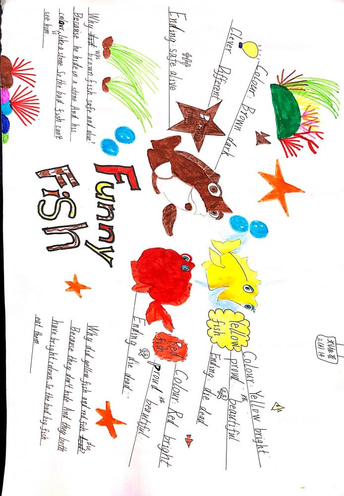 三年6班 刘佳荟 14号 思维导图