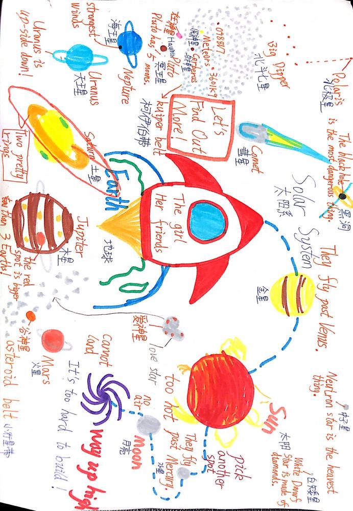 三年6班 涂星哲 25号 大猫阅读思维导图