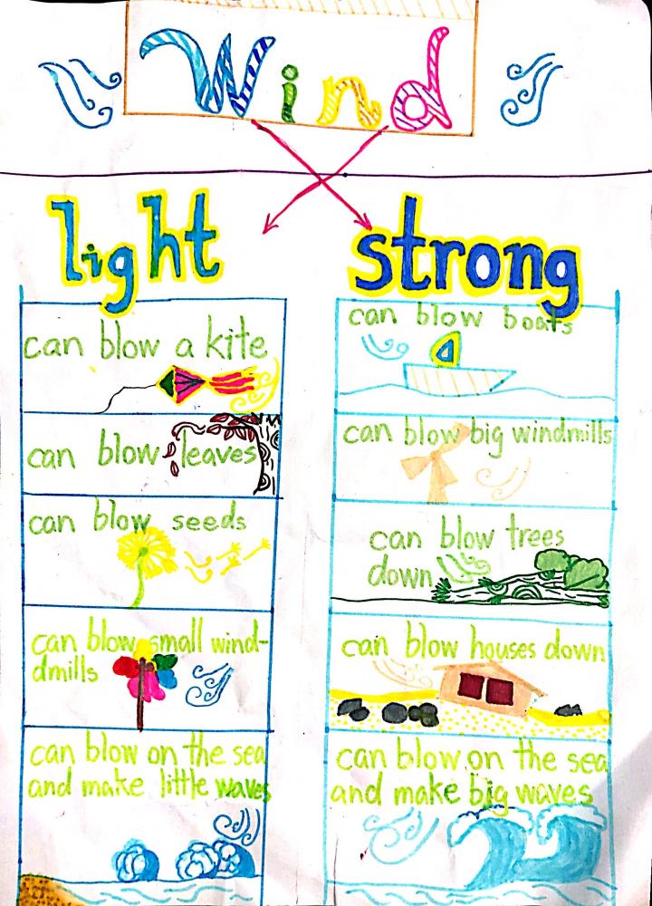 三年6班 贺予 7号 思维导图