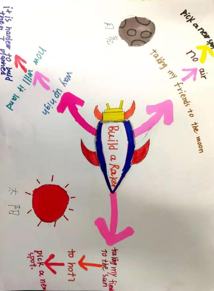 三年7班 胡博然 Let's build a rocket.