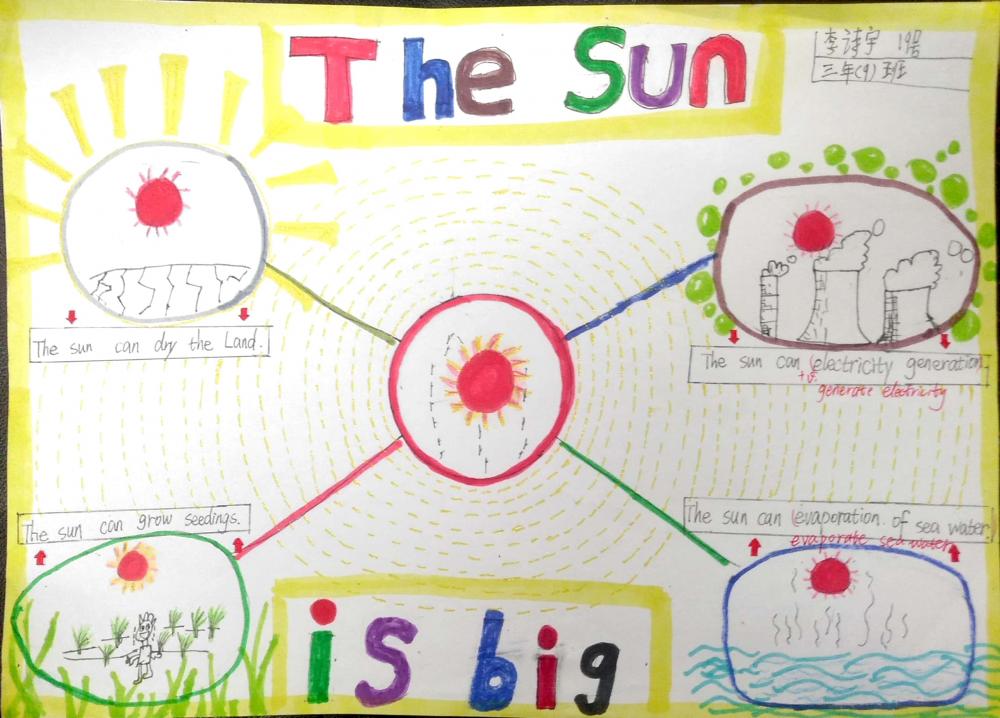 三年9班李诗宇19号 the Sun
