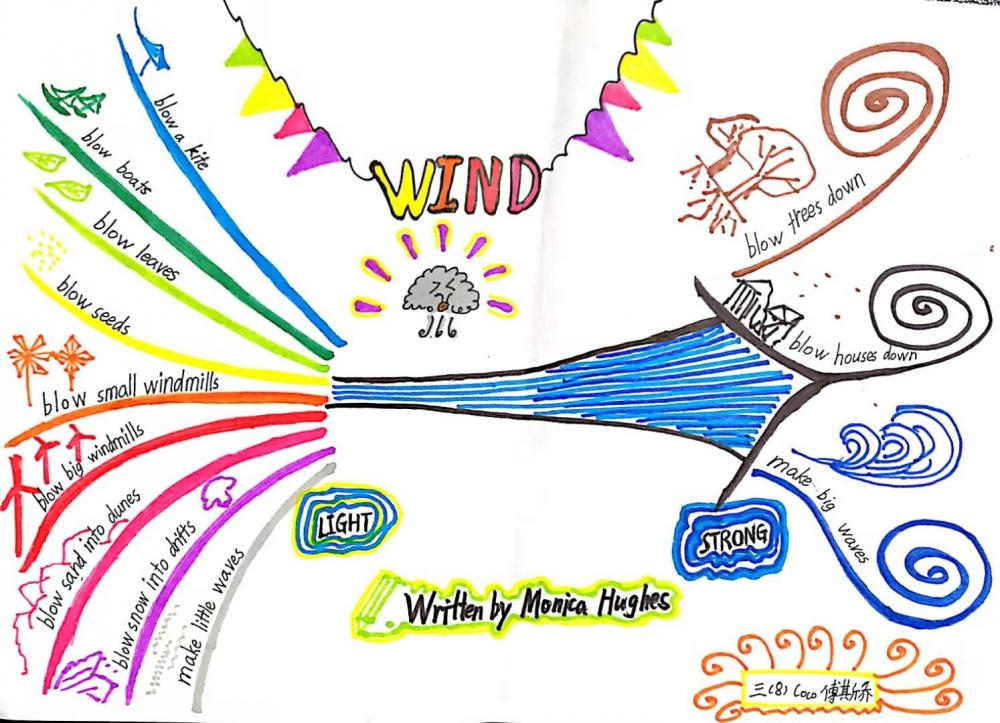 三8 傅斯乔 The wind    思维导图