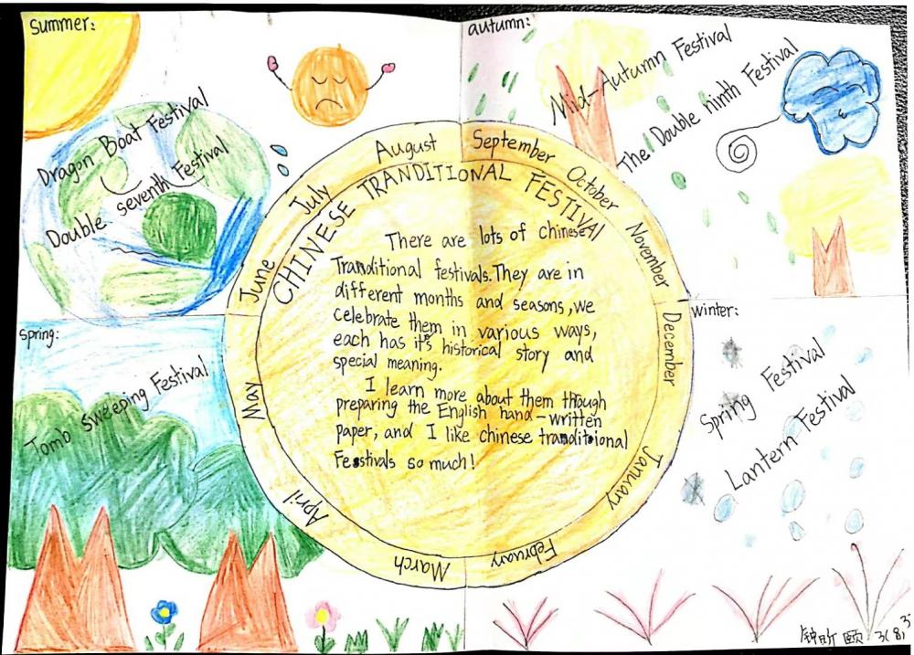 三8 钟昕颐Festivals    手抄报