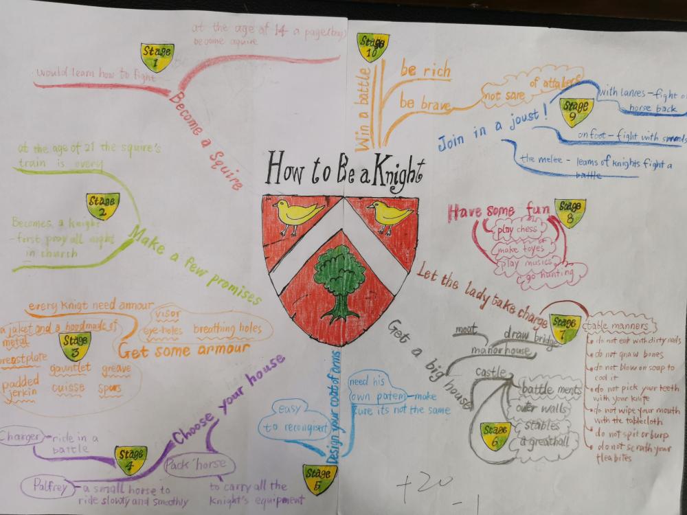 How to be a knight 六年6班 方婉滢