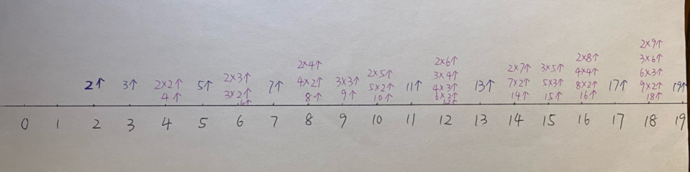 8