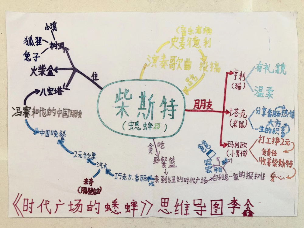 《时代广场的蟋蟀》思维导图