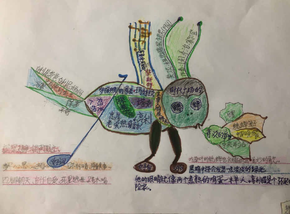 《时代广场的蟋蟀》思维导图