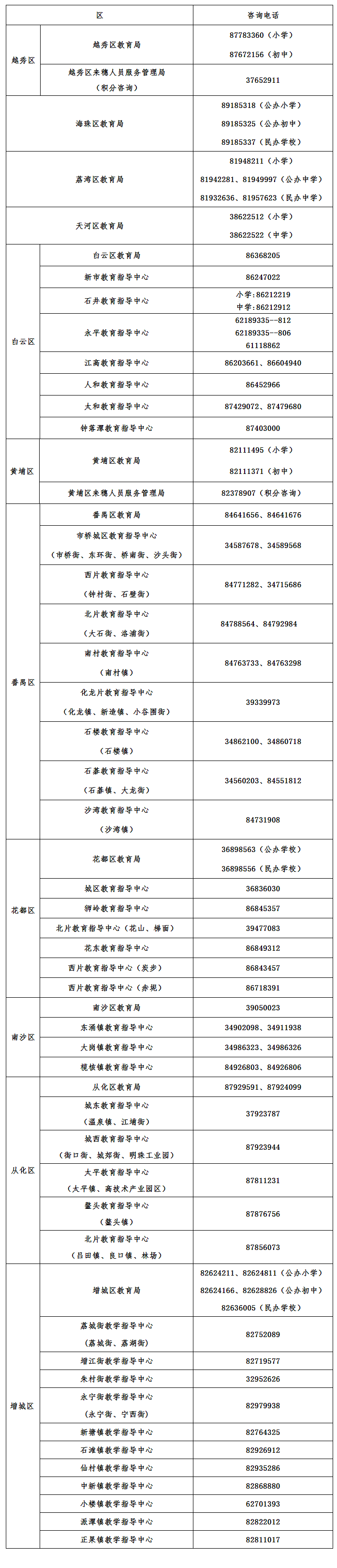 联系方式