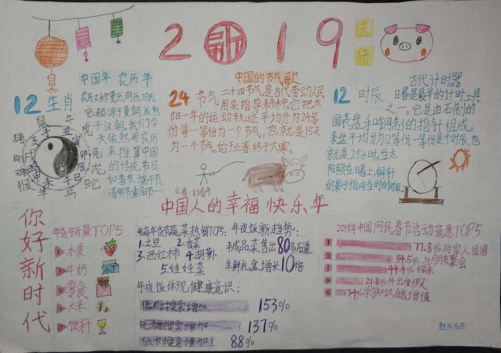 6 陈禹霖